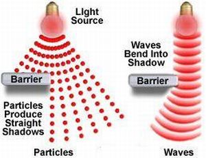 "This dual nature of light led to the insight that all fundamental physical objects include a wave and a particle aspect, even electrons, protons and students."