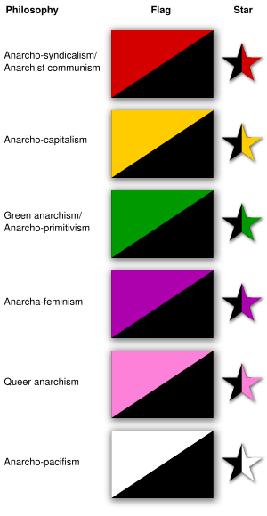 anarchist34 anarchist34